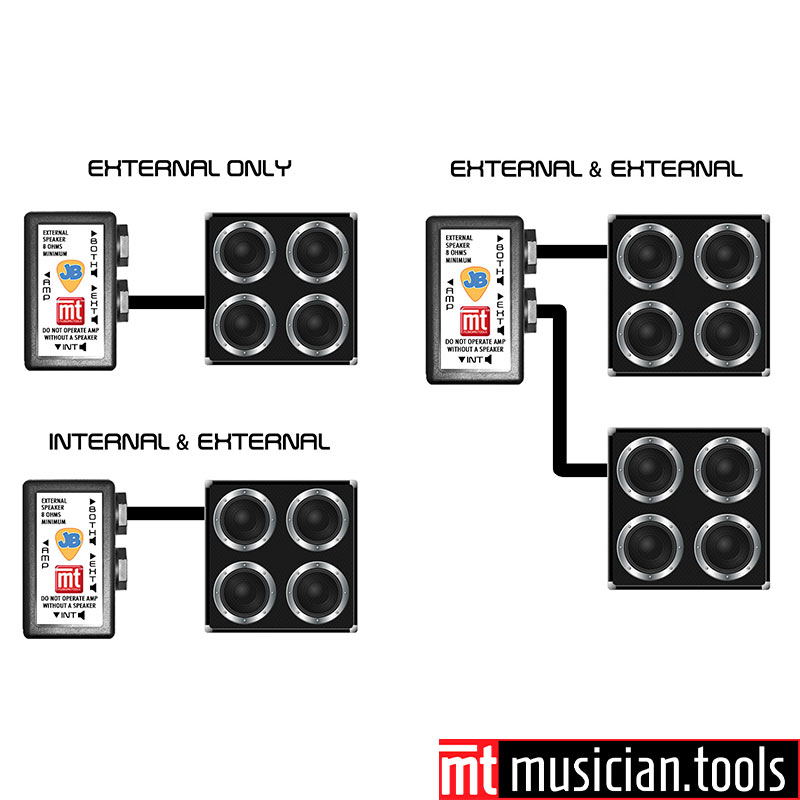 Vox, Peavey, Line6, Marshall, Fender, Blackstar, Boogie, Carvin, Sunn U2 Connections
